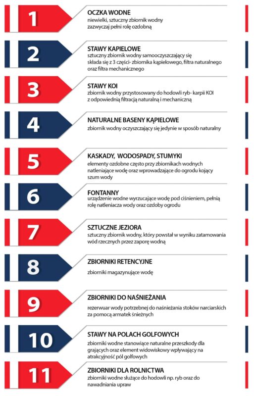 do czego służy EPDM