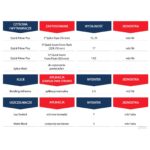 Środek Gruntujący QuickPrime ™ Plus 0.95l - obrazek 2