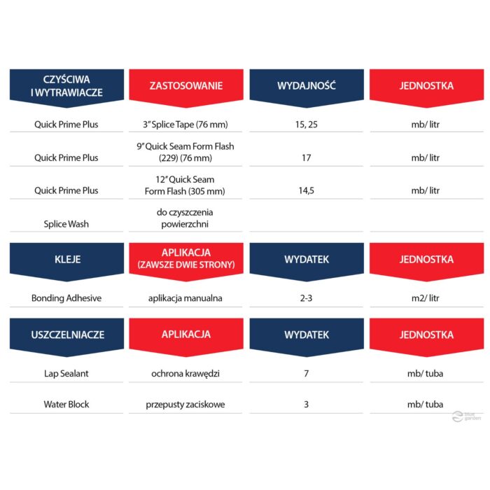 Środek Gruntujący QuickPrime ™ Plus 0.95l - obrazek 2